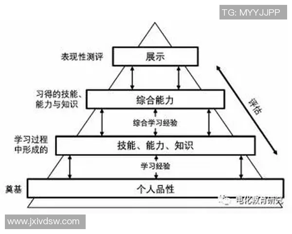 以社区体育为核心推动健康城市建设的策略与实践探讨